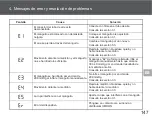 Preview for 151 page of Omron M6 Comfort Instruction Manual