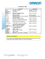 Preview for 9 page of Omron M6W Information Sheet