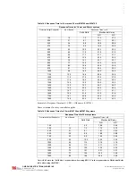 Preview for 55 page of Omron MC4700 Installation And Operating Manual