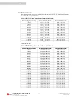 Предварительный просмотр 58 страницы Omron MC4700 Installation And Operating Manual