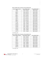 Preview for 59 page of Omron MC4700 Installation And Operating Manual