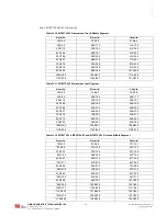 Preview for 61 page of Omron MC4700 Installation And Operating Manual