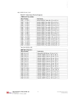 Preview for 75 page of Omron MC4700 Installation And Operating Manual