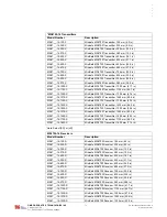 Preview for 76 page of Omron MC4700 Installation And Operating Manual