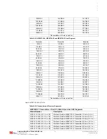 Preview for 81 page of Omron MC4700 Installation And Operating Manual