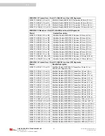 Preview for 82 page of Omron MC4700 Installation And Operating Manual