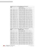 Preview for 83 page of Omron MC4700 Installation And Operating Manual