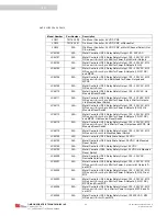 Preview for 88 page of Omron MC4700 Installation And Operating Manual