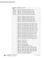 Preview for 90 page of Omron MC4700 Installation And Operating Manual