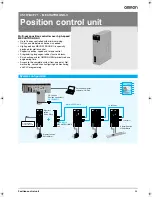 Omron MECHATROLINK-II CS1W-NCF71 Datasheet preview