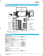 Preview for 5 page of Omron MECHATROLINK-II CS1W-NCF71 Datasheet