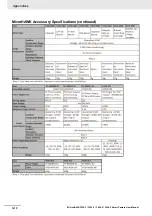 Предварительный просмотр 131 страницы Omron MicroHAWK F320-F User Manual