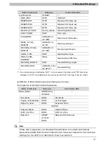 Предварительный просмотр 14 страницы Omron MicroHAWK V320-F Connection Manual