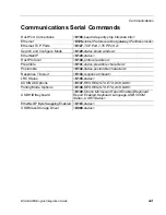 Preview for 83 page of Omron MicroHAWK Integration Manual