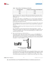 Preview for 15 page of Omron MiniSafe 4800 Series Installation And Operating Manual