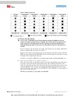 Preview for 18 page of Omron MiniSafe 4800 Series Installation And Operating Manual