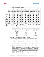 Preview for 19 page of Omron MiniSafe 4800 Series Installation And Operating Manual