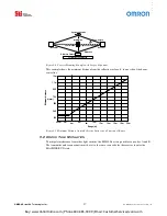 Предварительный просмотр 29 страницы Omron MiniSafe 4800 Series Installation And Operating Manual