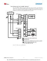 Предварительный просмотр 35 страницы Omron MiniSafe 4800 Series Installation And Operating Manual