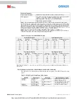 Preview for 42 page of Omron MiniSafe 4800 Series Installation And Operating Manual