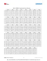 Preview for 45 page of Omron MiniSafe 4800 Series Installation And Operating Manual