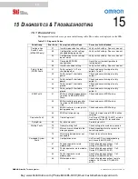 Preview for 54 page of Omron MiniSafe 4800 Series Installation And Operating Manual