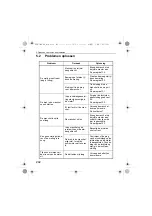 Предварительный просмотр 242 страницы Omron MIT Elite Instruction Manual