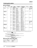 Preview for 2 page of Omron MK-I - Datasheet