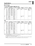 Preview for 3 page of Omron MK-I - Datasheet