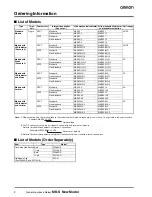 Предварительный просмотр 2 страницы Omron MK-S -  2 Datasheet