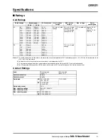 Предварительный просмотр 3 страницы Omron MK-S -  2 Datasheet