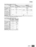 Preview for 3 page of Omron MK-SX - Datasheet