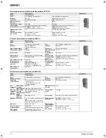 Preview for 4 page of Omron MP2300 MECHATROLINK-II Datasheet