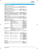 Preview for 9 page of Omron MP2300 MECHATROLINK-II Datasheet