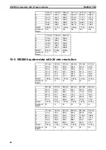 Preview for 65 page of Omron MS2800E Operation Manual