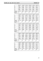 Preview for 66 page of Omron MS2800E Operation Manual