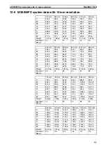 Preview for 68 page of Omron MS2800E Operation Manual