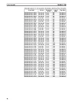 Preview for 73 page of Omron MS2800E Operation Manual