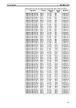 Предварительный просмотр 74 страницы Omron MS2800E Operation Manual