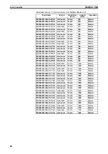 Preview for 77 page of Omron MS2800E Operation Manual