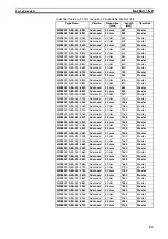 Preview for 80 page of Omron MS2800E Operation Manual