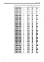 Preview for 81 page of Omron MS2800E Operation Manual