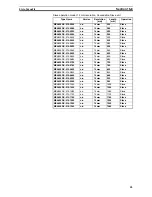 Preview for 81 page of Omron MS4800E Operation Manual