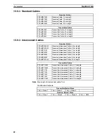 Preview for 86 page of Omron MS4800E Operation Manual