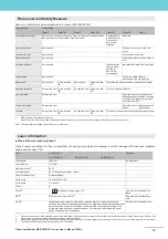 Preview for 15 page of Omron MX-Z2000H-V1 Series User Manual