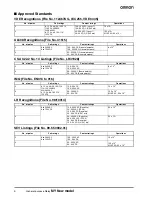 Preview for 4 page of Omron MY - Datasheet