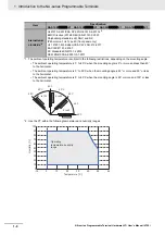 Предварительный просмотр 42 страницы Omron NA-series User Manual