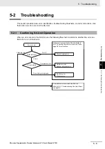 Предварительный просмотр 151 страницы Omron NA-series User Manual