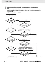 Preview for 154 page of Omron NA-series User Manual