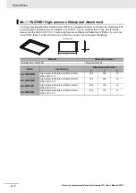 Preview for 178 page of Omron NA-series User Manual